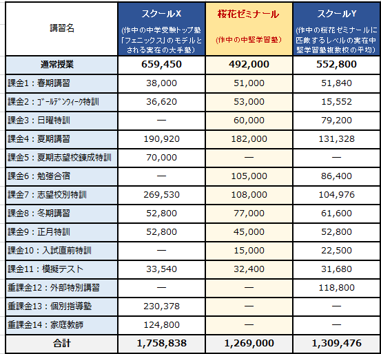 中学受験費用調査 後編 漫画 二月の勝者 の中学受験費用と比較 海外 帰国子女に役立つ学校 教育情報サイト ー 帰国便利帳web