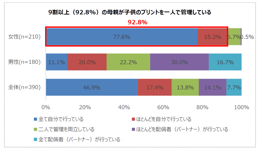 学校のプリント整理は9割ママ負担という現状 スキャンアプリで夫婦で共有を 海外 帰国子女に役立つ学校 教育情報サイト ー 帰国便利帳web